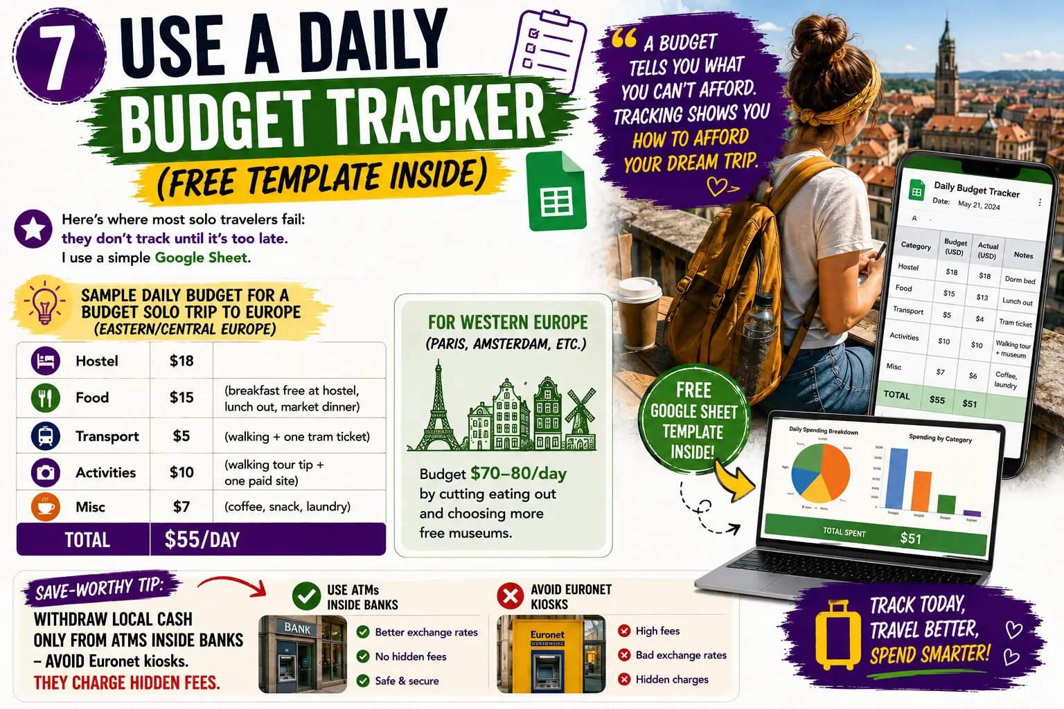 Use a Daily Budget Tracker (Free Template Inside)